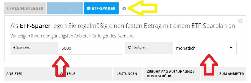 Bestes online depot optionen